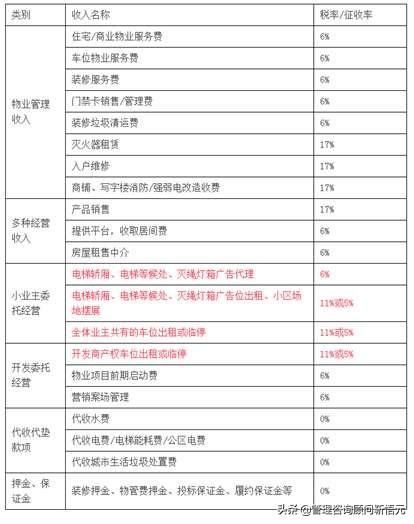 物业公司增值税发票几个点的税率(图2)